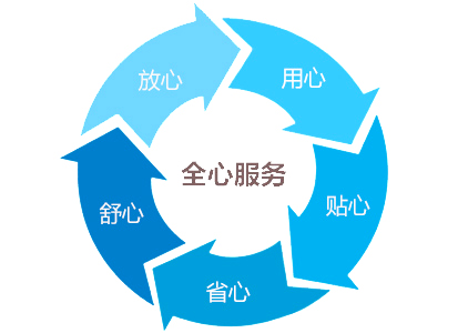步入式試驗箱|大型試驗室廠家售后服務